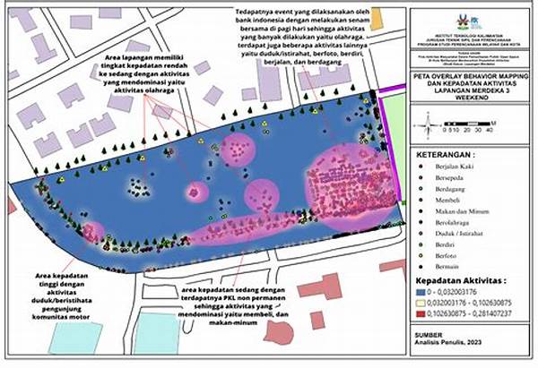 Analisis Pola Aktivitas Login Aneh